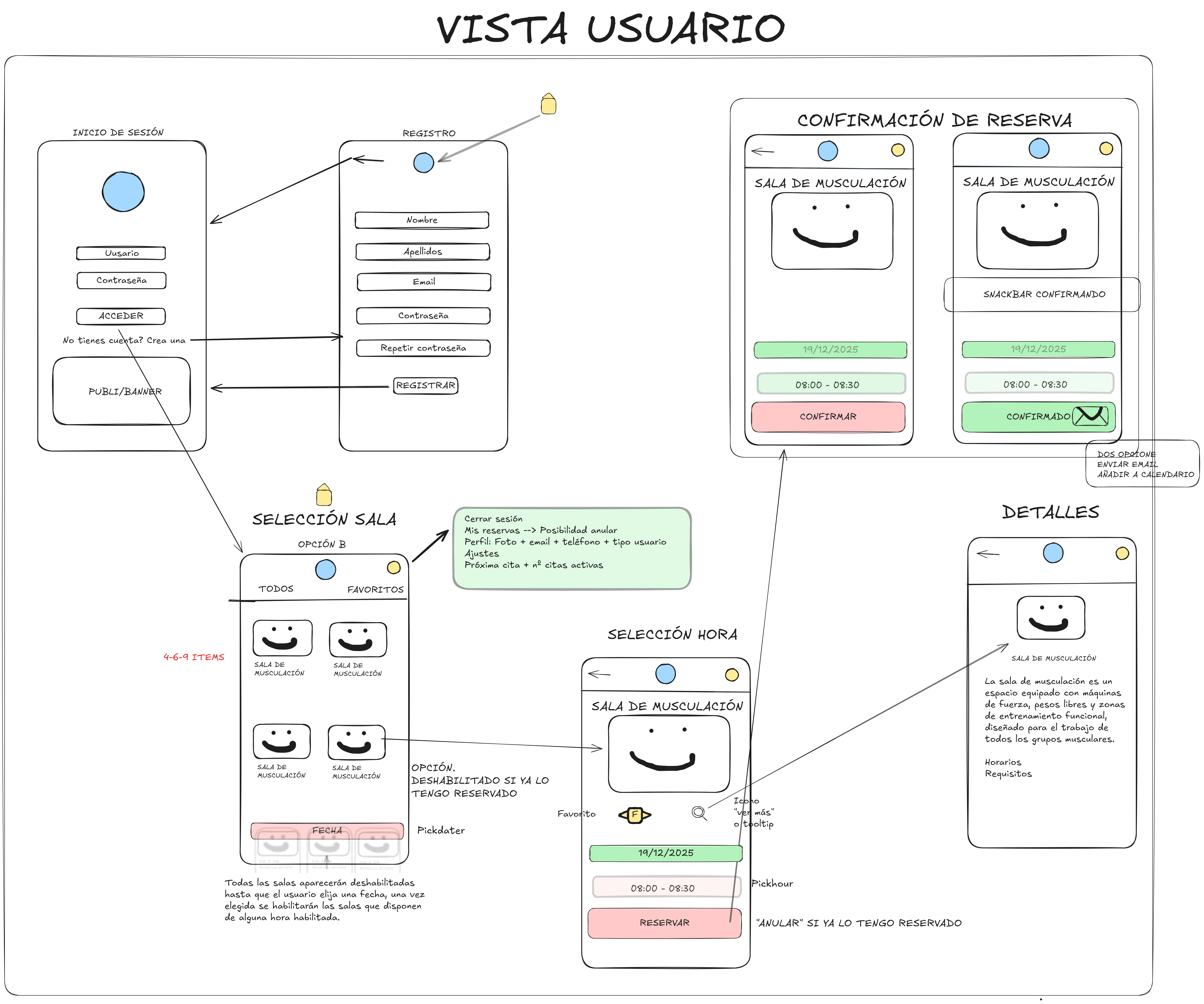 Wireframe Vista Usuario